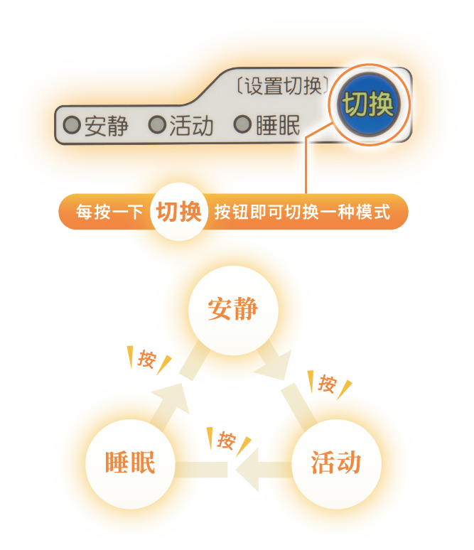 一鍵切換狀態(tài) 一鍵切換狀態(tài)