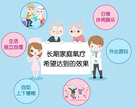養(yǎng)生