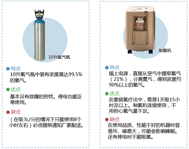 養(yǎng)生