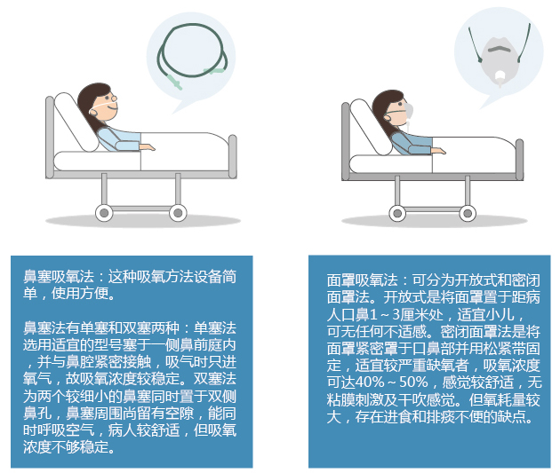 吸氧用具